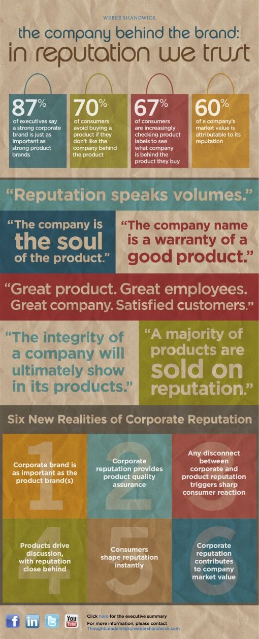 InRepWeTrust_InfoGraphic