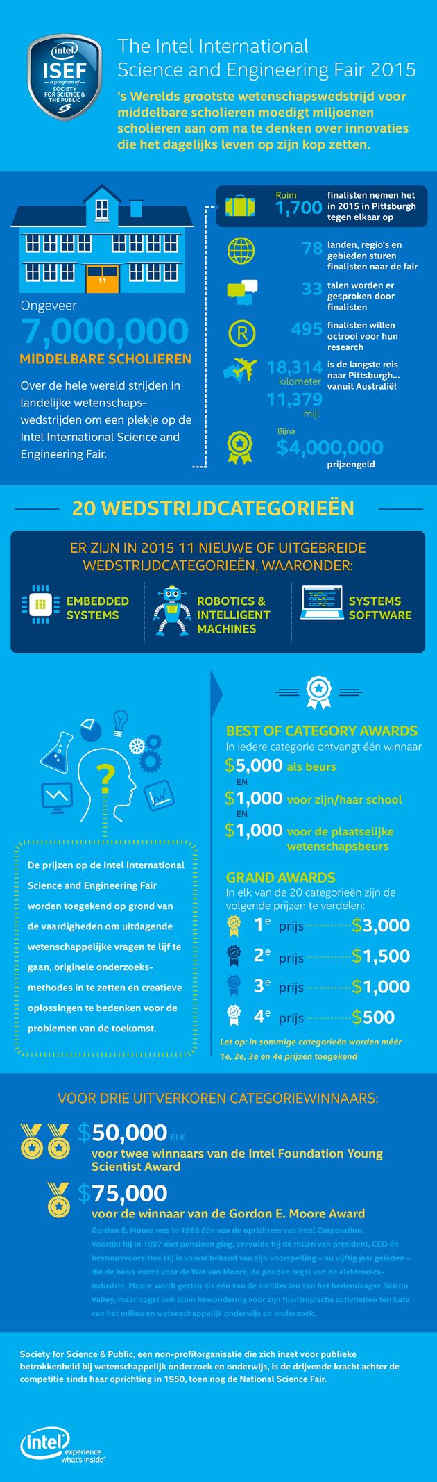 Intel_ScienceFair_infographic_Dutch
