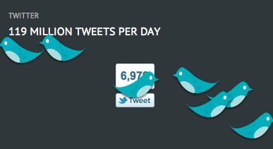 Interactieve Infographic met internet stats