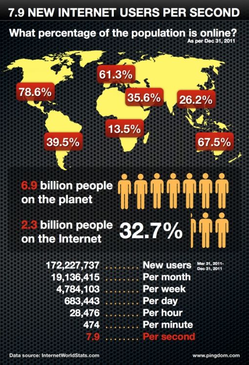 internet-users-8-infog