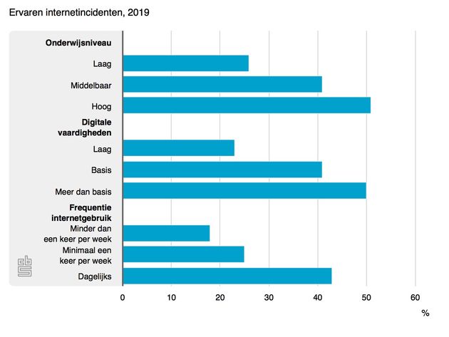 Internetincidenten