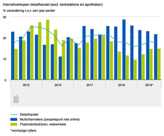 internetverkopen-detailh