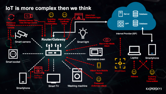 iot-security-kaspersky