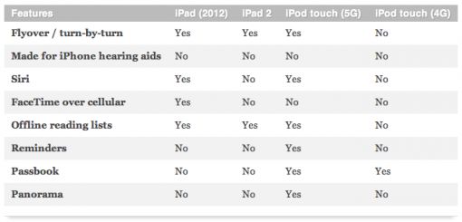 IPAD
