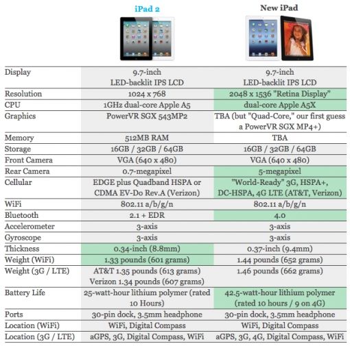 ipad_2_vs_new_ipad