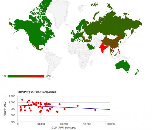 iphone-gdp