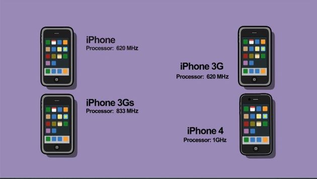 iPhone geschiedenis in bewegende infographic