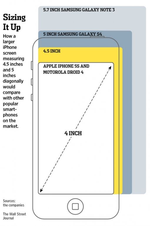 iphone-screens