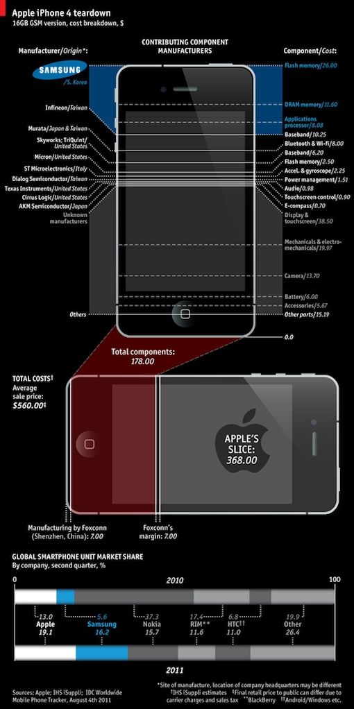 iphone4_costs