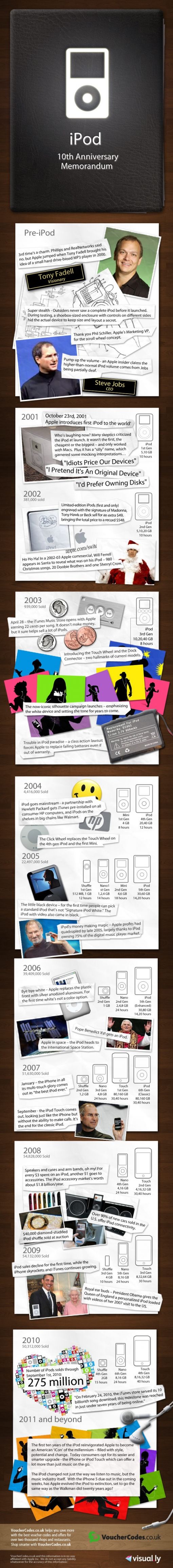 ipodbirthday_infographic