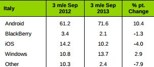 italië-kantar