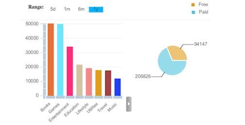 ITunes App Store telt inmiddels 300.000 Apps