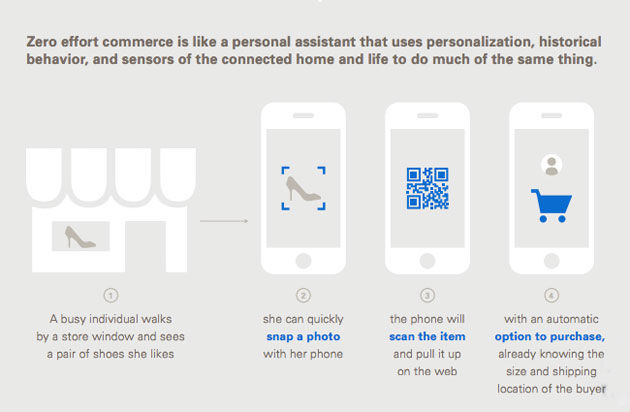 Je eigen personal shopper en wearables vormen toekomst van eBay