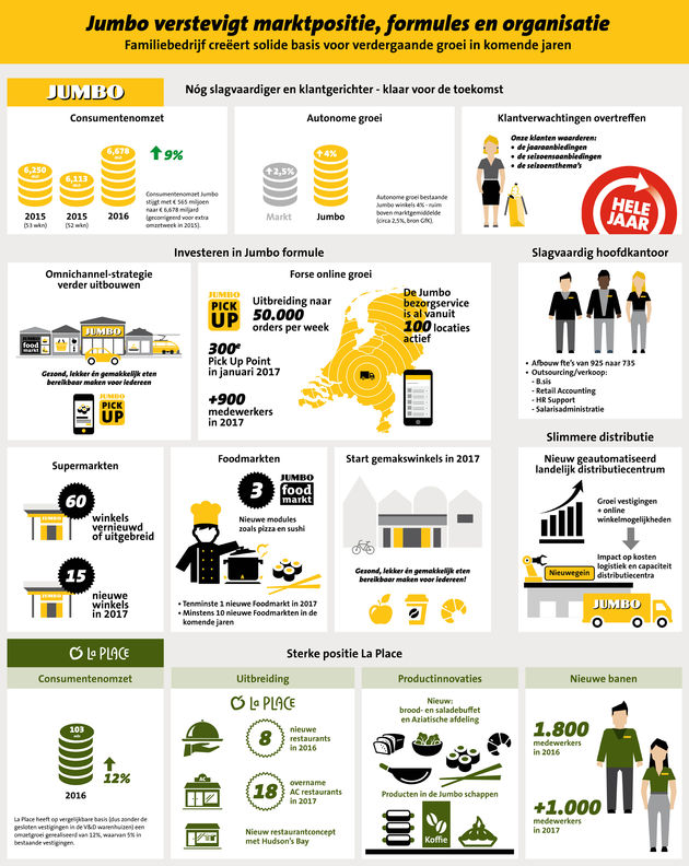 JUMBO---INFOGRAPHIC-TERUGBLIK-2016-VOORUITBLIK-2017