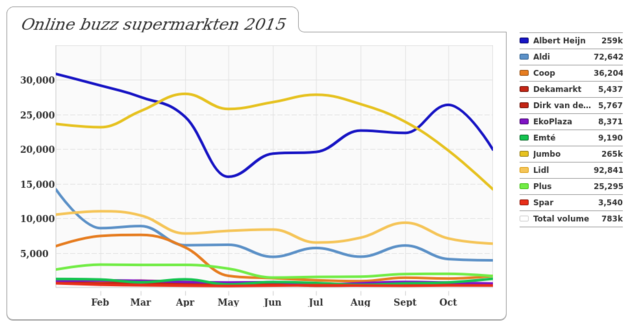 Jumbo-online-buzz
