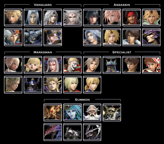karakters-dissidia
