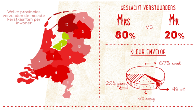 kerstkaarten