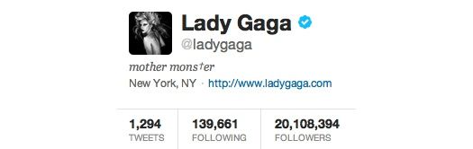 Lady Gaga eerste twitteraar met 20 miljoen volgers