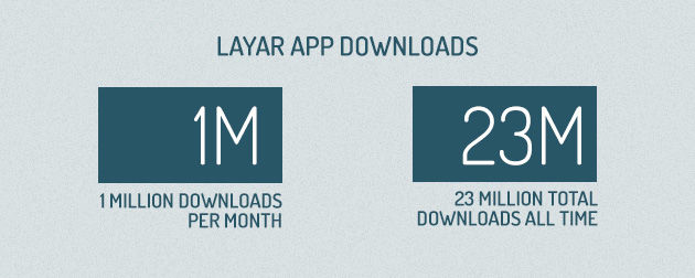 Layar app richting 1 miljoen downloads per maand