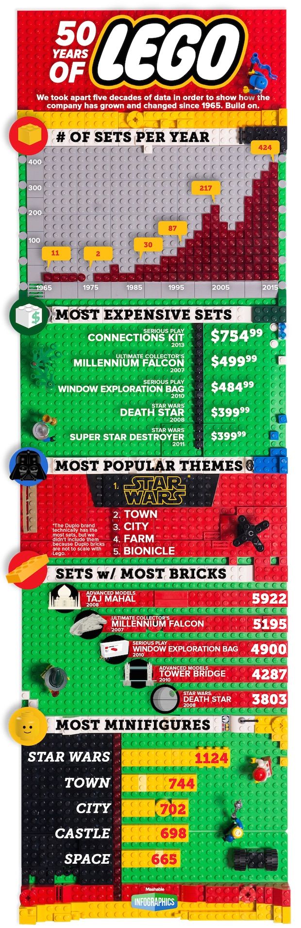 Lego infographic