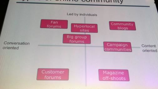 Lift11 Online Communities