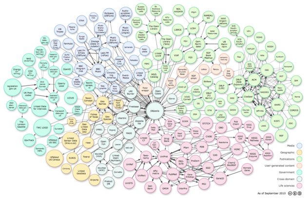 Linked (Open) Data heeft de toekomst