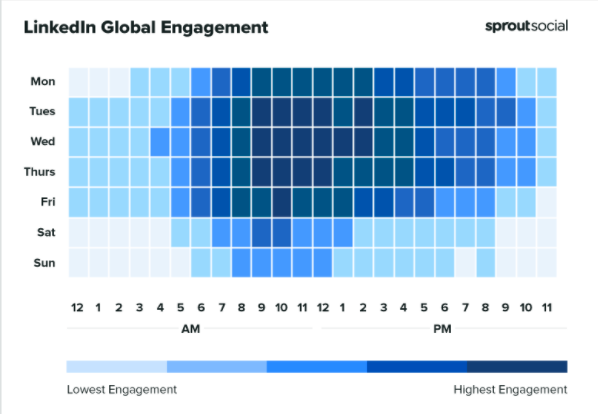 LinkedIn global engagement times
