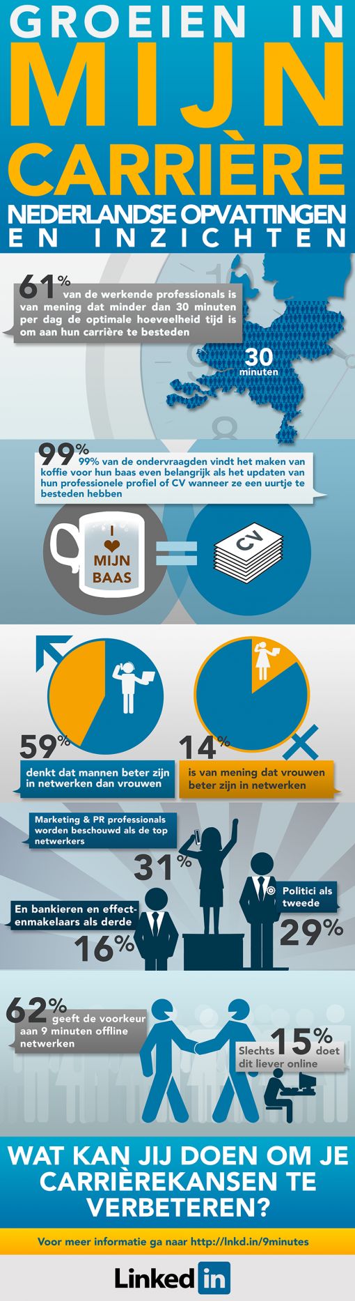 LinkedIn infographic