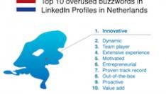 LinkedIn publiceert Nederlandse top 10 Buzz woorden in LinkedIn-profielen