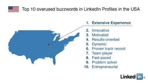 LinkedIn : Top 10 Buzz woorden in LinkedIn profiles