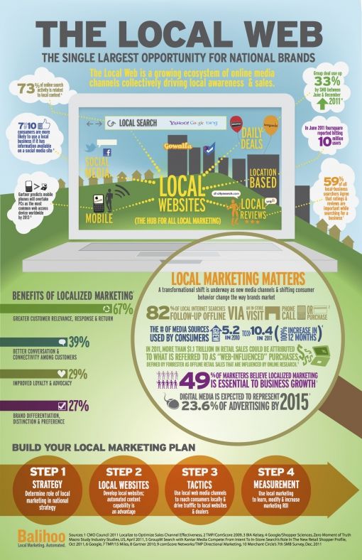 LocalWeb