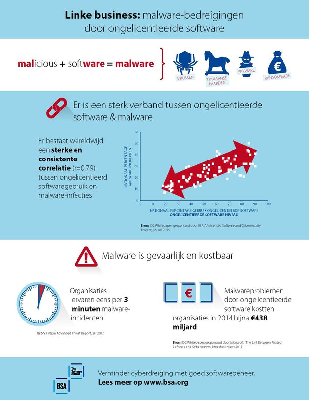 lvt_hires_BSA_malware infographic_Dutch (FINAL)