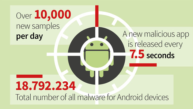 Malware-android-gdata