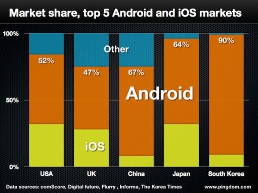 Market-share-top-5 2013