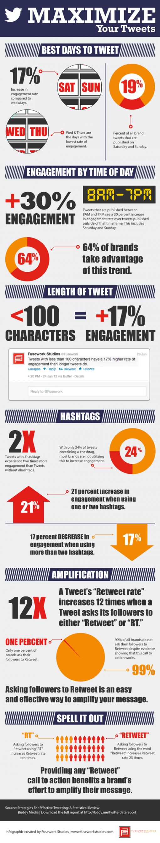 maximizing-your-tweets-infographic