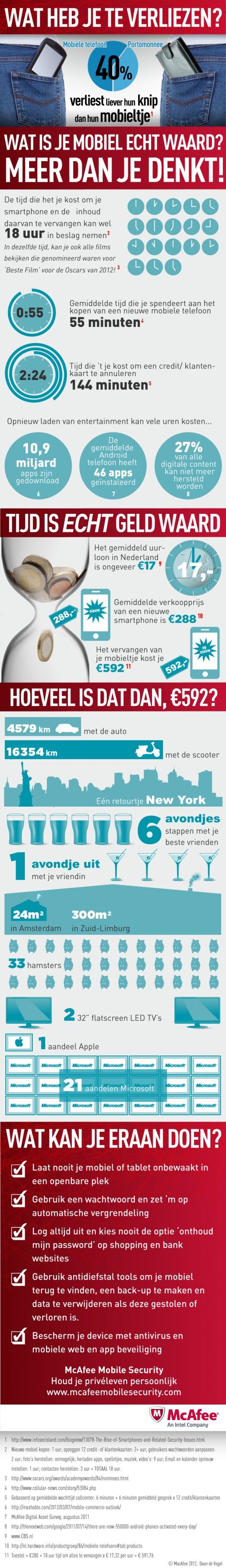 McAfee infographic DEF HR800Pix
