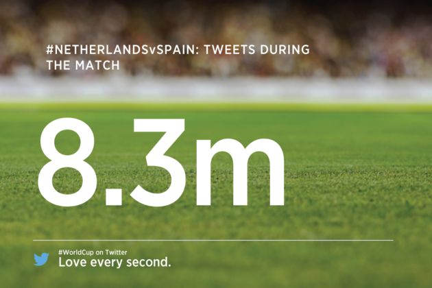 Meer dan 8,3 miljoen gerelateerde tweets tijdens Spanje-Nederland #wk2014
