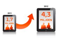 Meer dan een derde van de Nederlanders in bezit van tablet