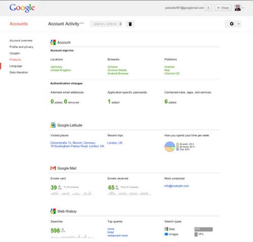 Meer inzicht in de activiteit van jouw Google account