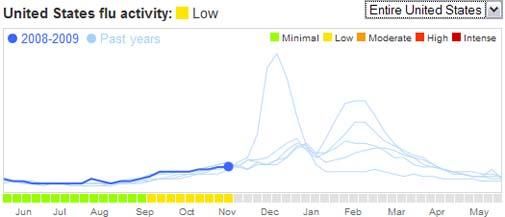 Met Google Flu Trends een epidemie voorkomen