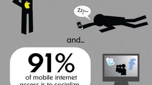 Microsoft en de potentie van mobiel