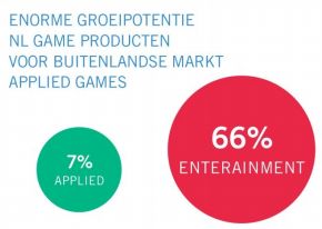 Minister Kamp opende het Center for Applied Games in Amsterdam