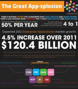 Mobiele applicaties: eind 2012 meer dan 85 miljard downloads [Infographic]
