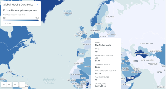 Mobiele data prijs