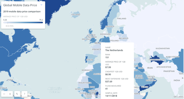 Mobiele data prijs 