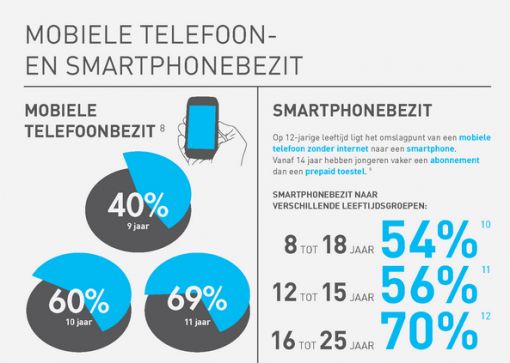 mobiele-telefoon