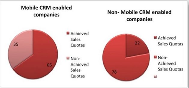 Mobile-CRM-enabled