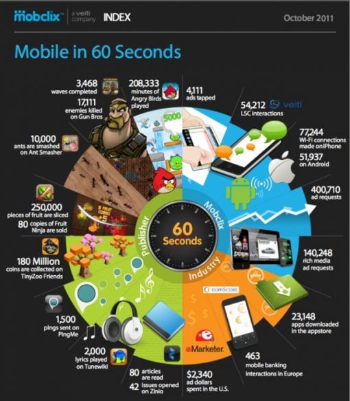 mobile60