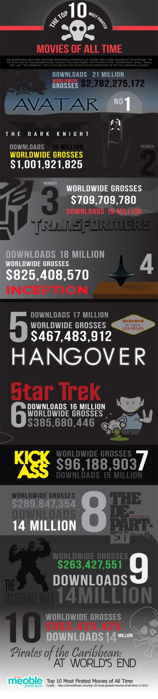 Most-Pirated-Movies-allTime
