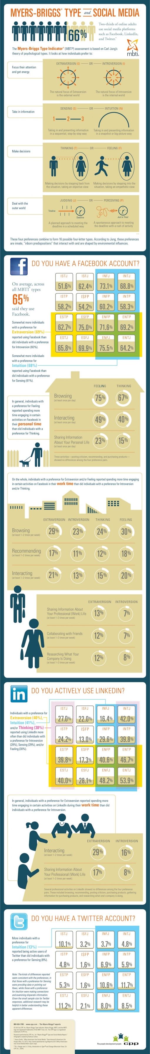 Myers-Briggs-Infographic